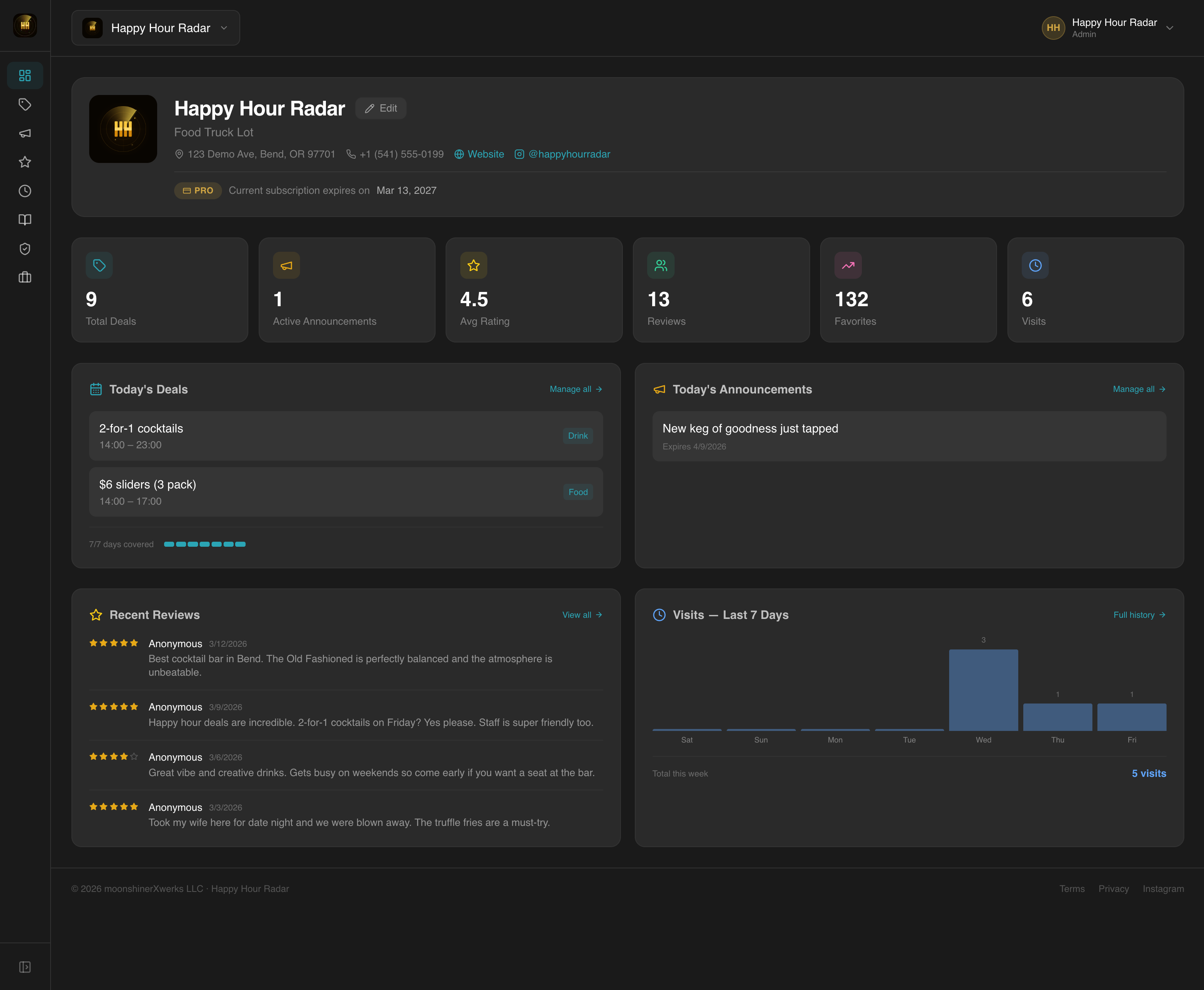 Dashboard Overview
