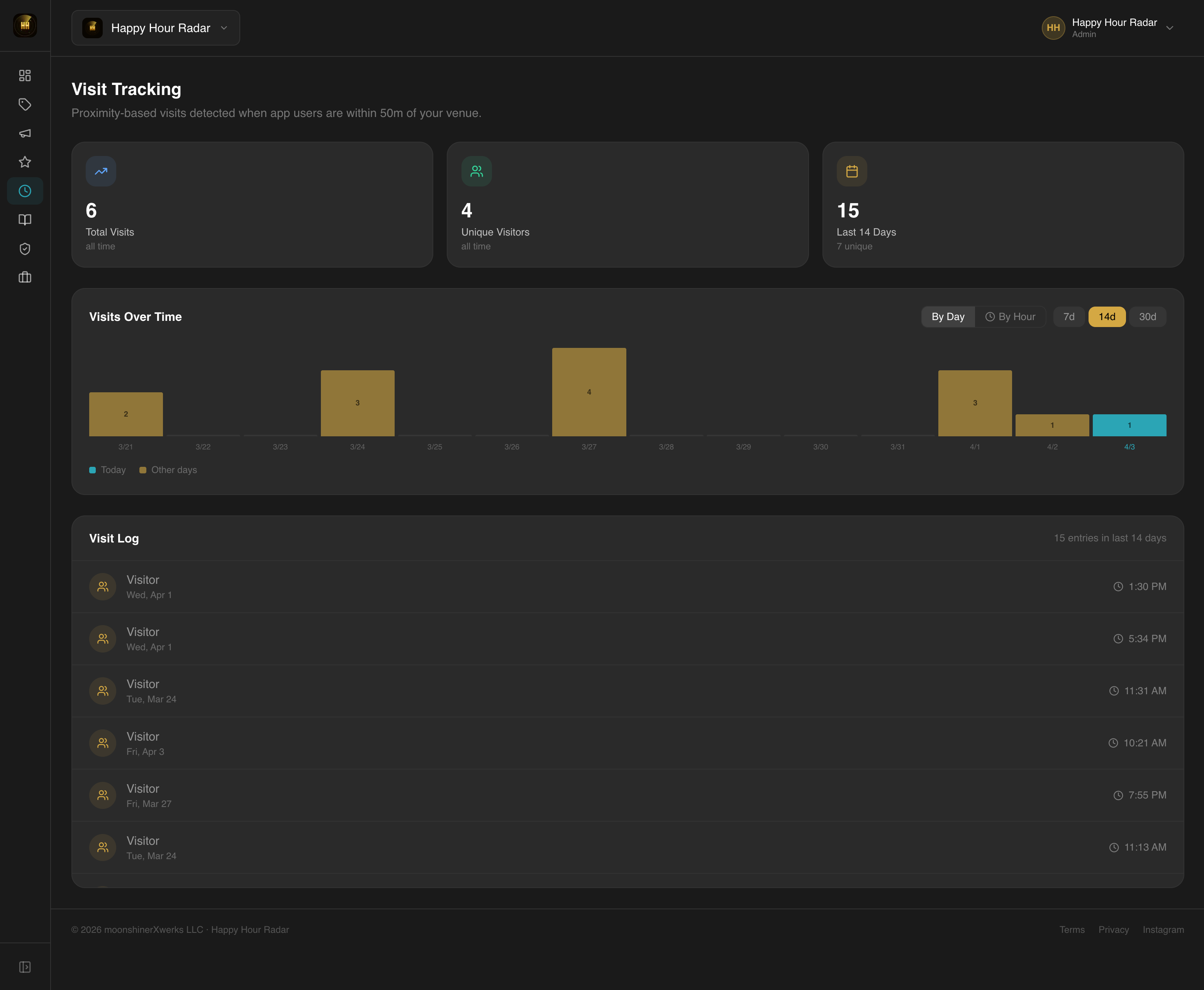 Visit Tracking